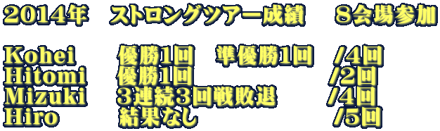 2014年 ストロングツアー成績 8会場参加 Kohei 優勝1回 準優勝1回 /4回 Hitomi 優勝1回 /2回 Mizuki 3連続3回戦敗退 /4回 Hiro 結果なし /5回
